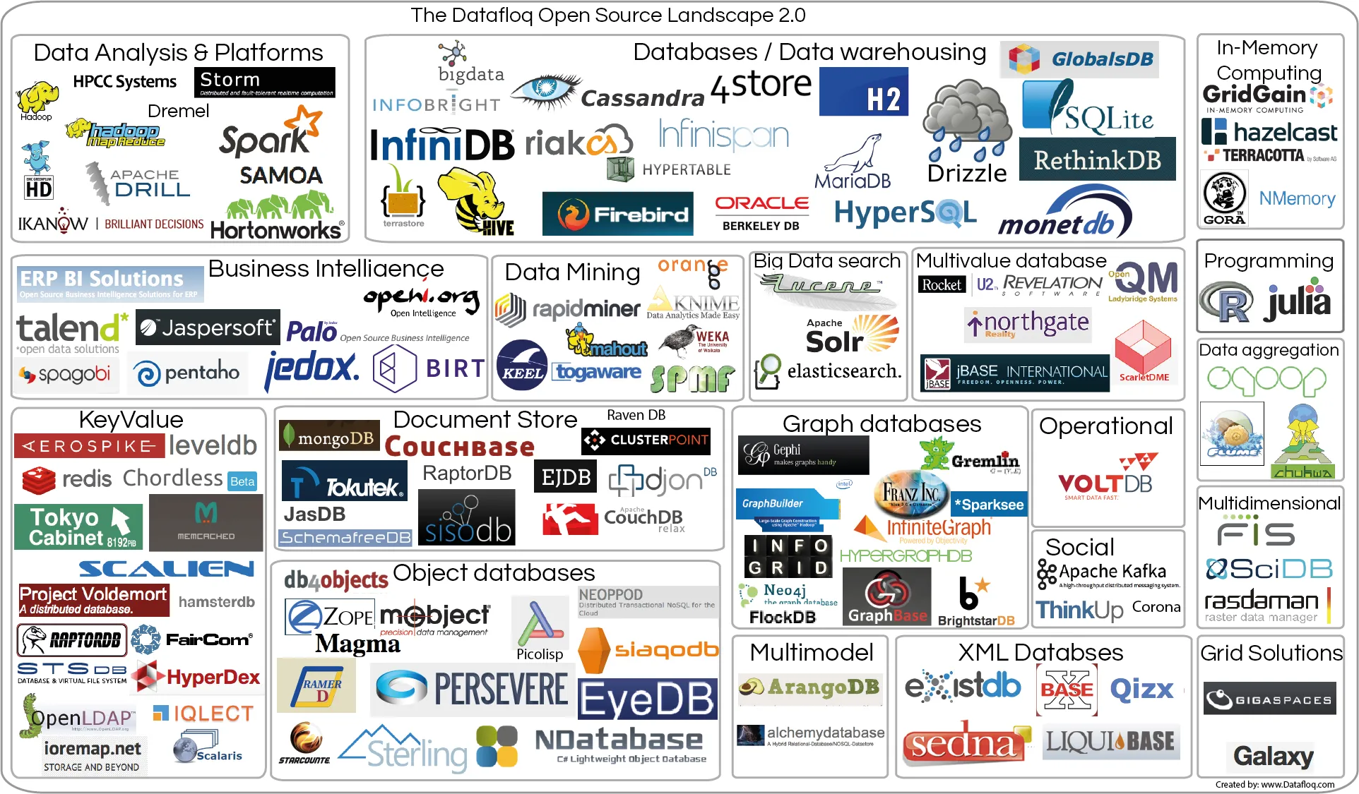Big Data Open Source Tools