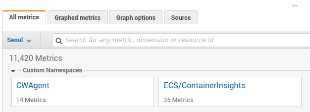 CWAgent Metric