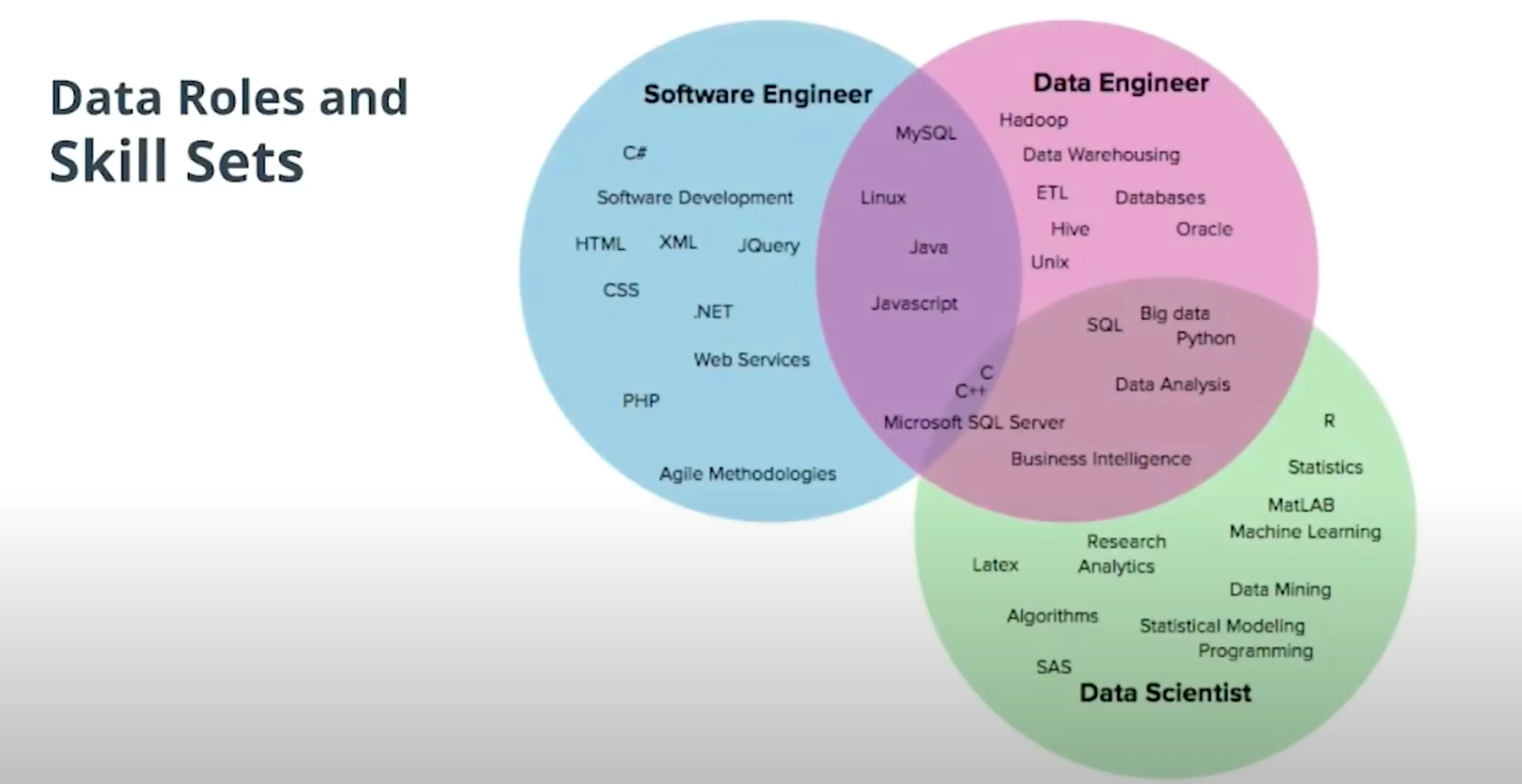 Data Engineering Overview 2