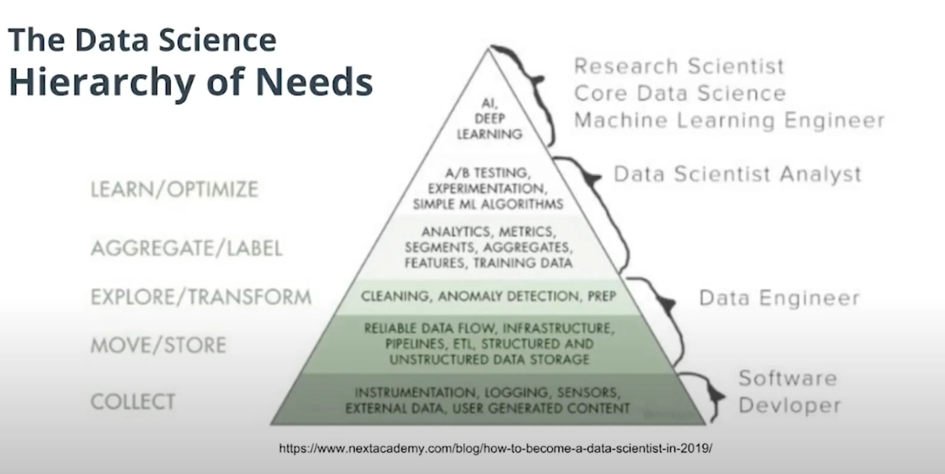 Data Engineering Overview 1