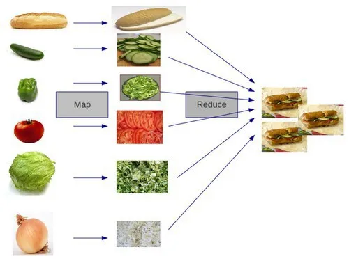 MapReduce 2