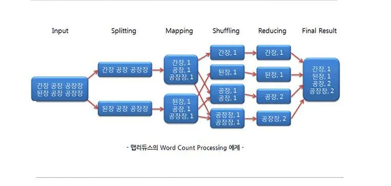 MapReduce 1