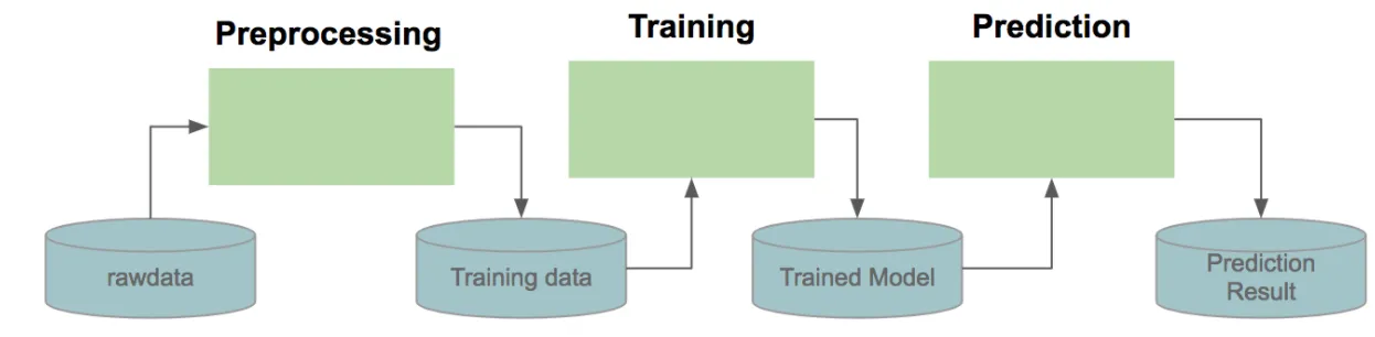 ML Pipeline