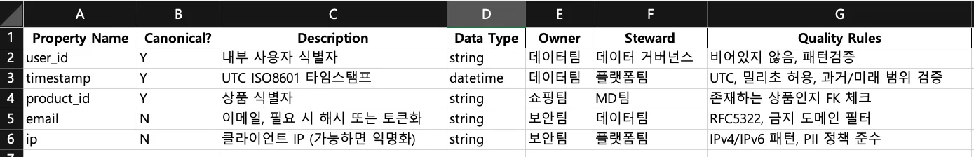 프로퍼티 설명 (Property Dictionary)